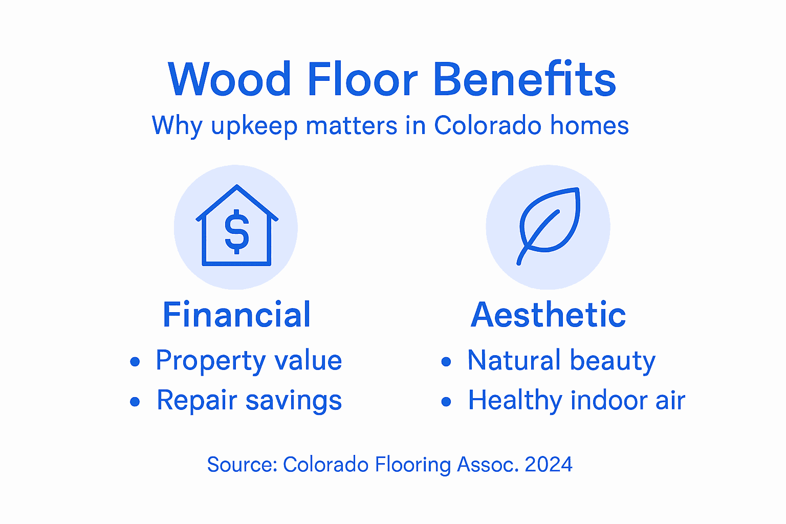 Infographic showing wood floor upkeep benefits