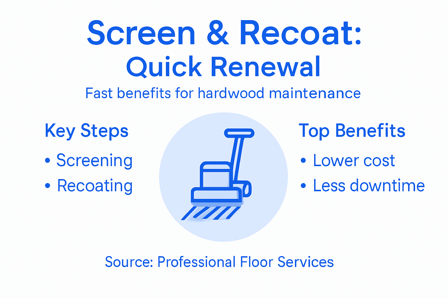 Infographic showing screen and recoat steps and benefits