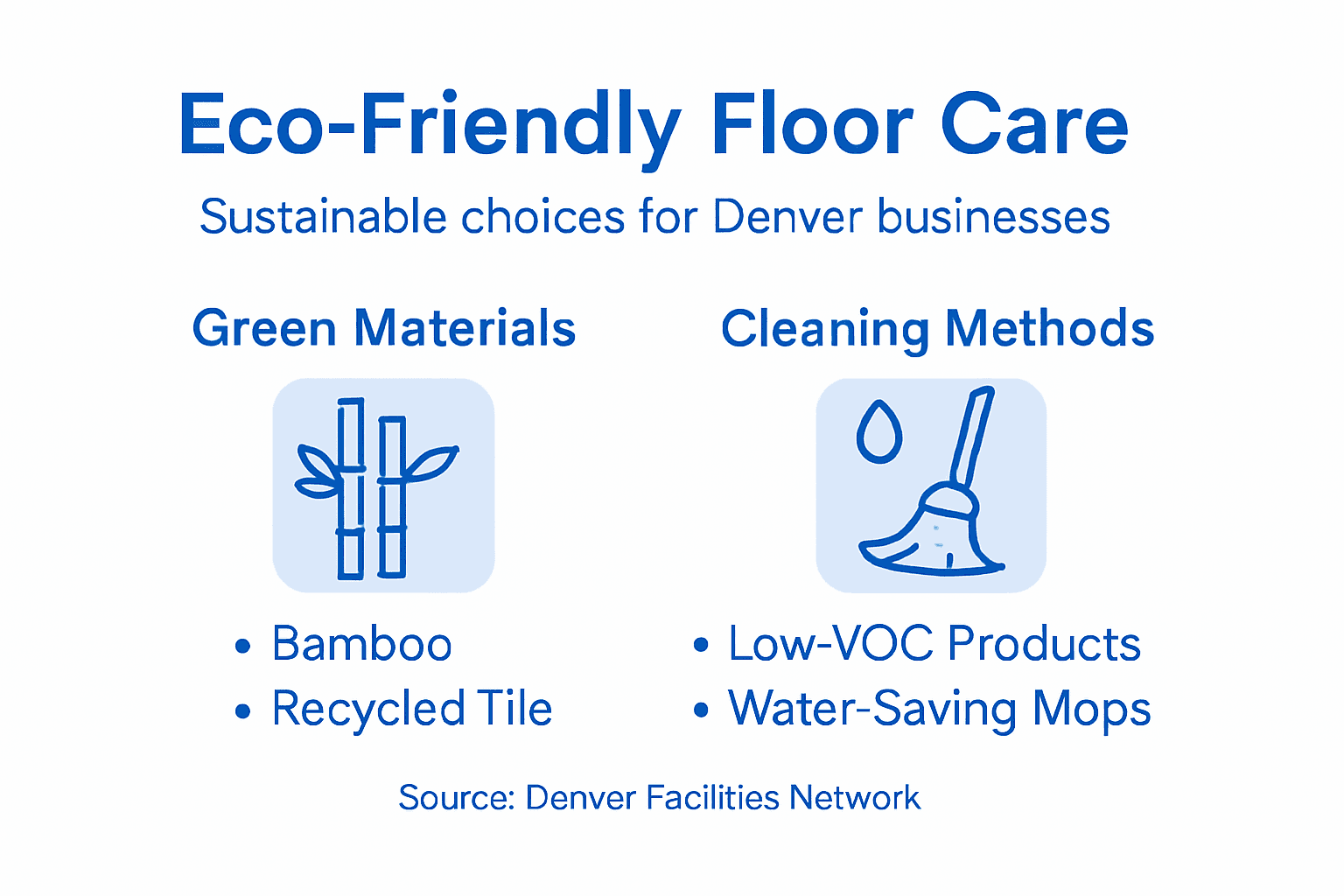 Infographic on sustainable Denver floor care