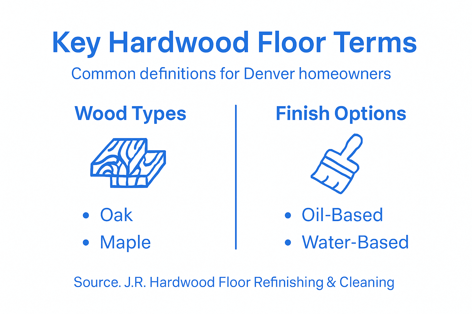 Infographic outlining key hardwood floor terminology