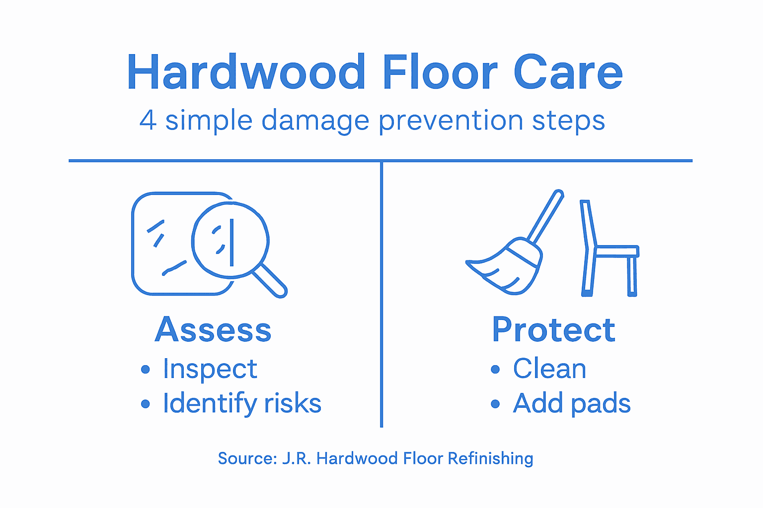 Infographic summarizing hardwood floor care steps