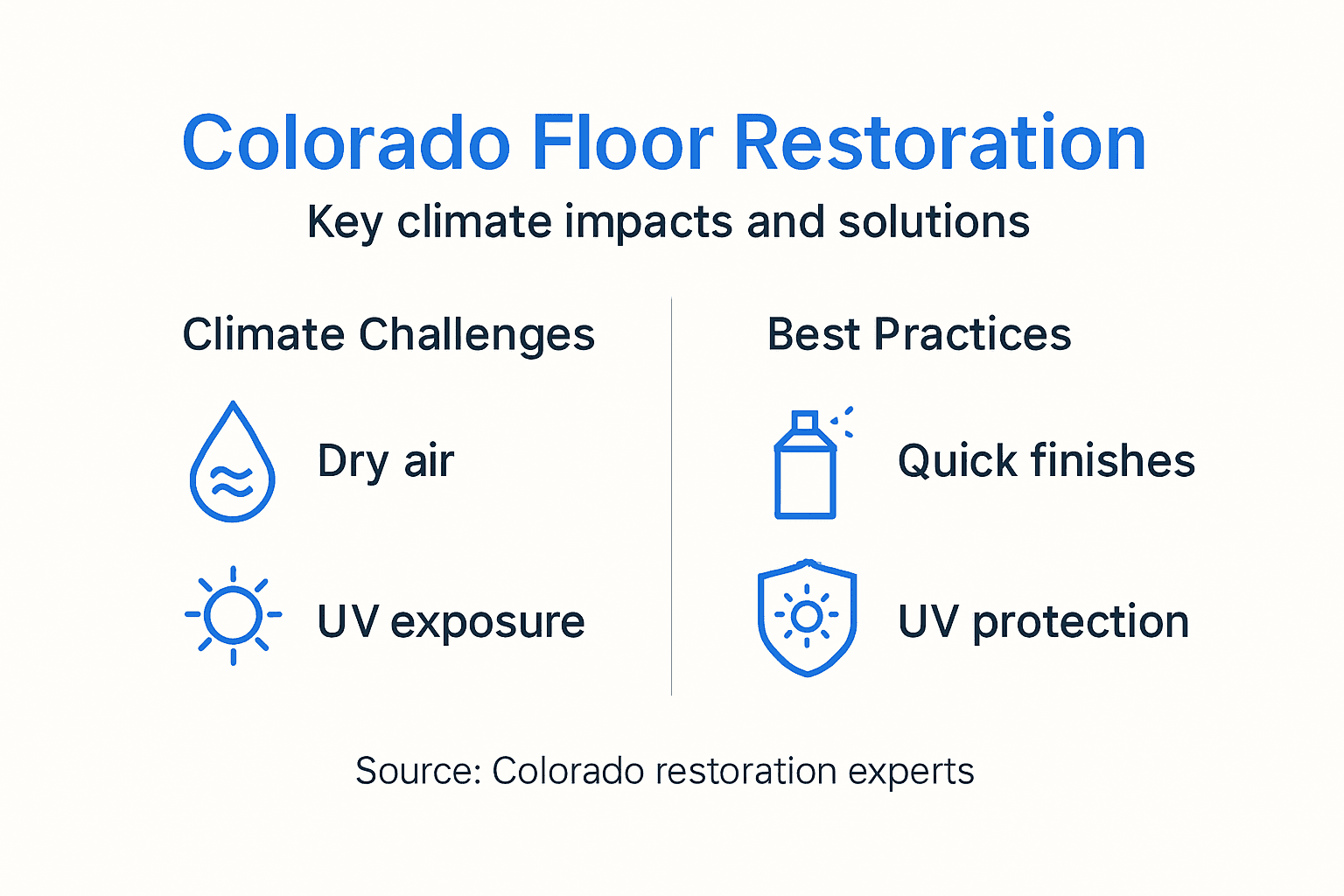 Infographic Colorado climate tips for flooring