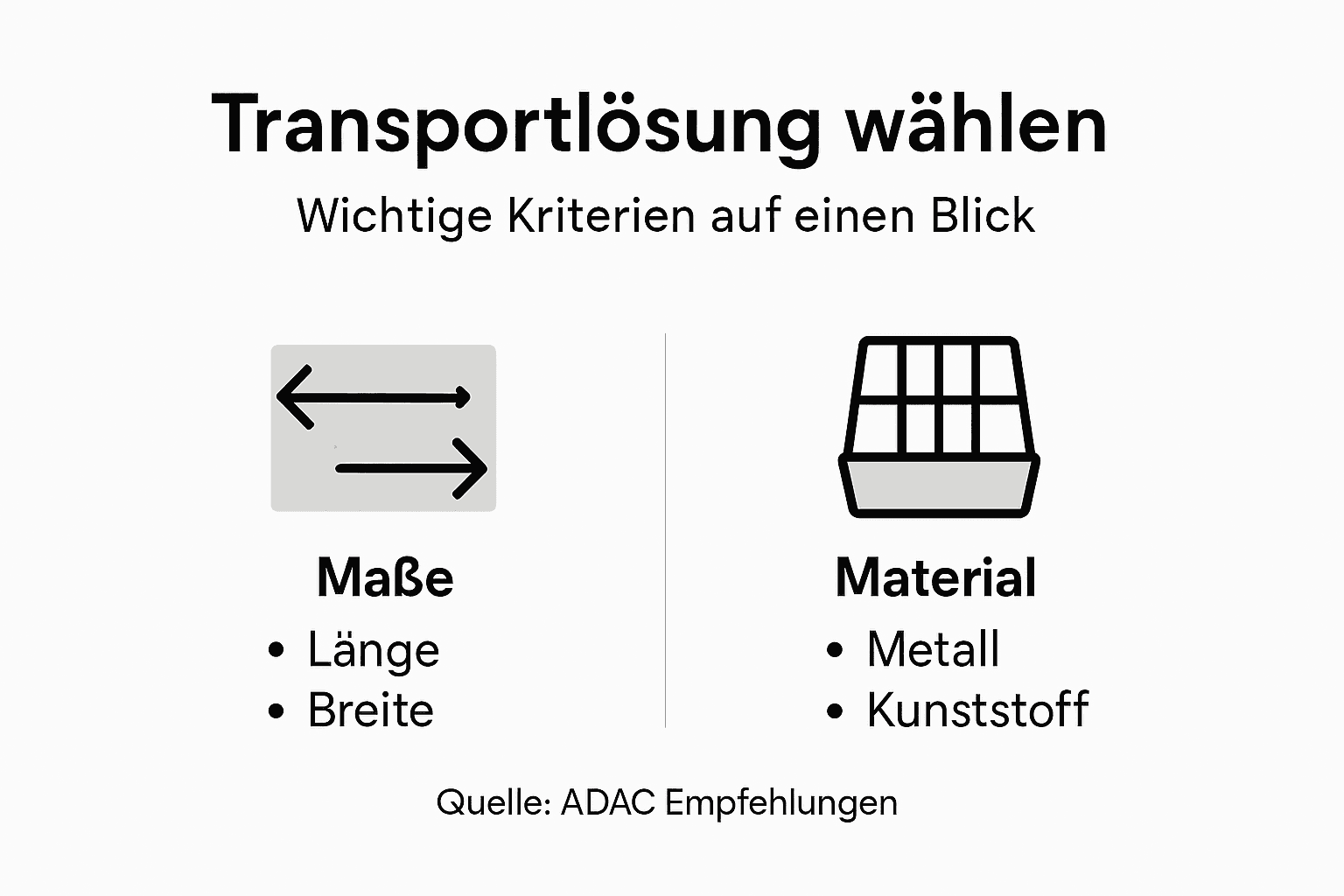 Infografik: Worauf sollte man bei der Auswahl eines geeigneten Hundetransports achten?