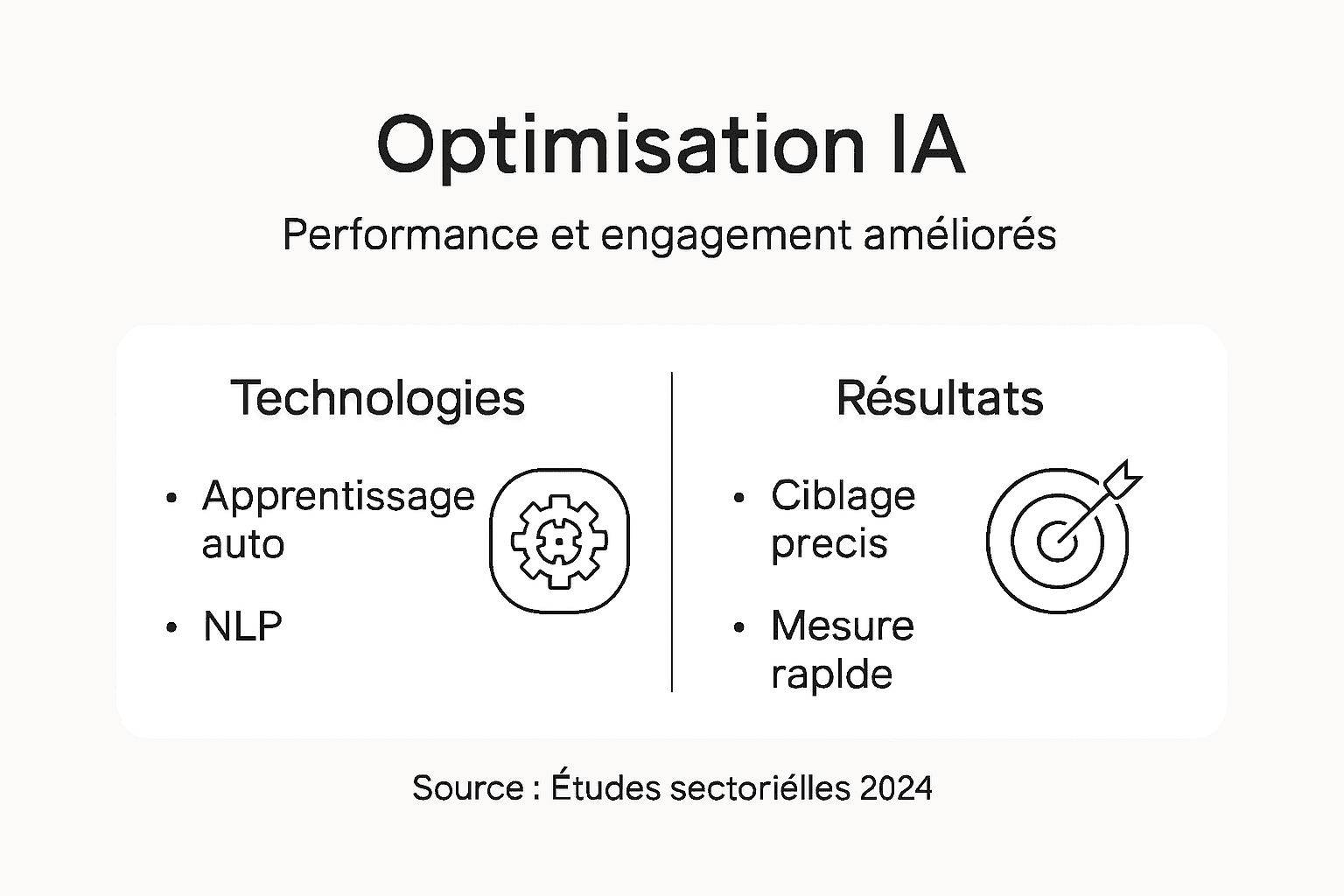 Infographie : comment optimiser vos campagnes marketing grâce à l’IA