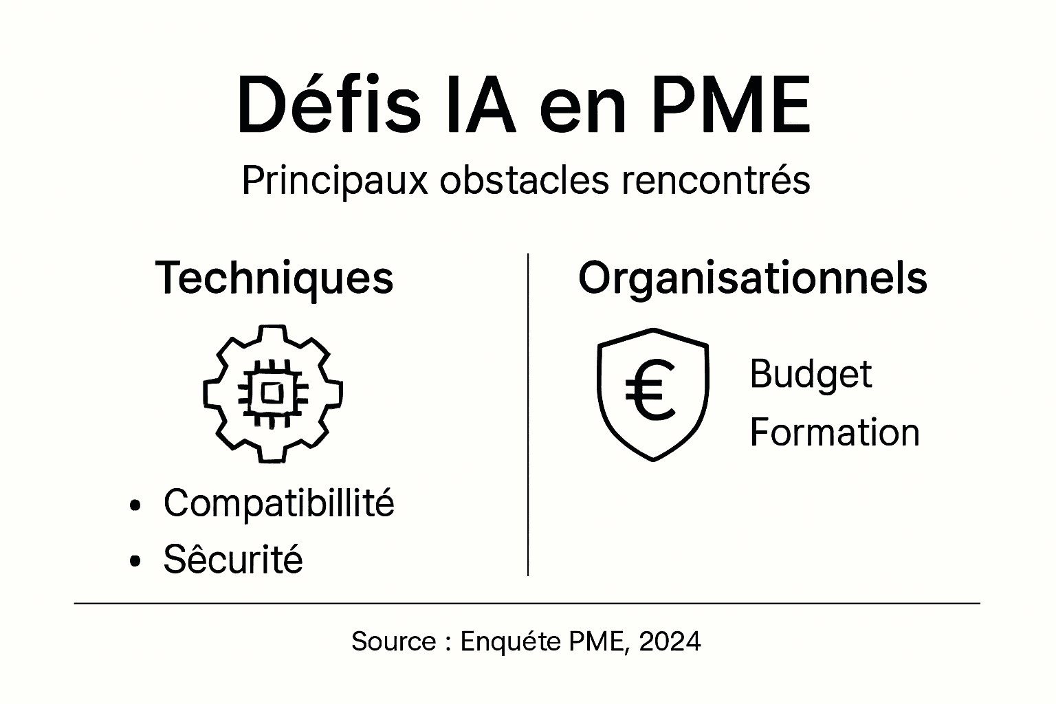 Infographie : les principaux défis de l’IA pour les PME