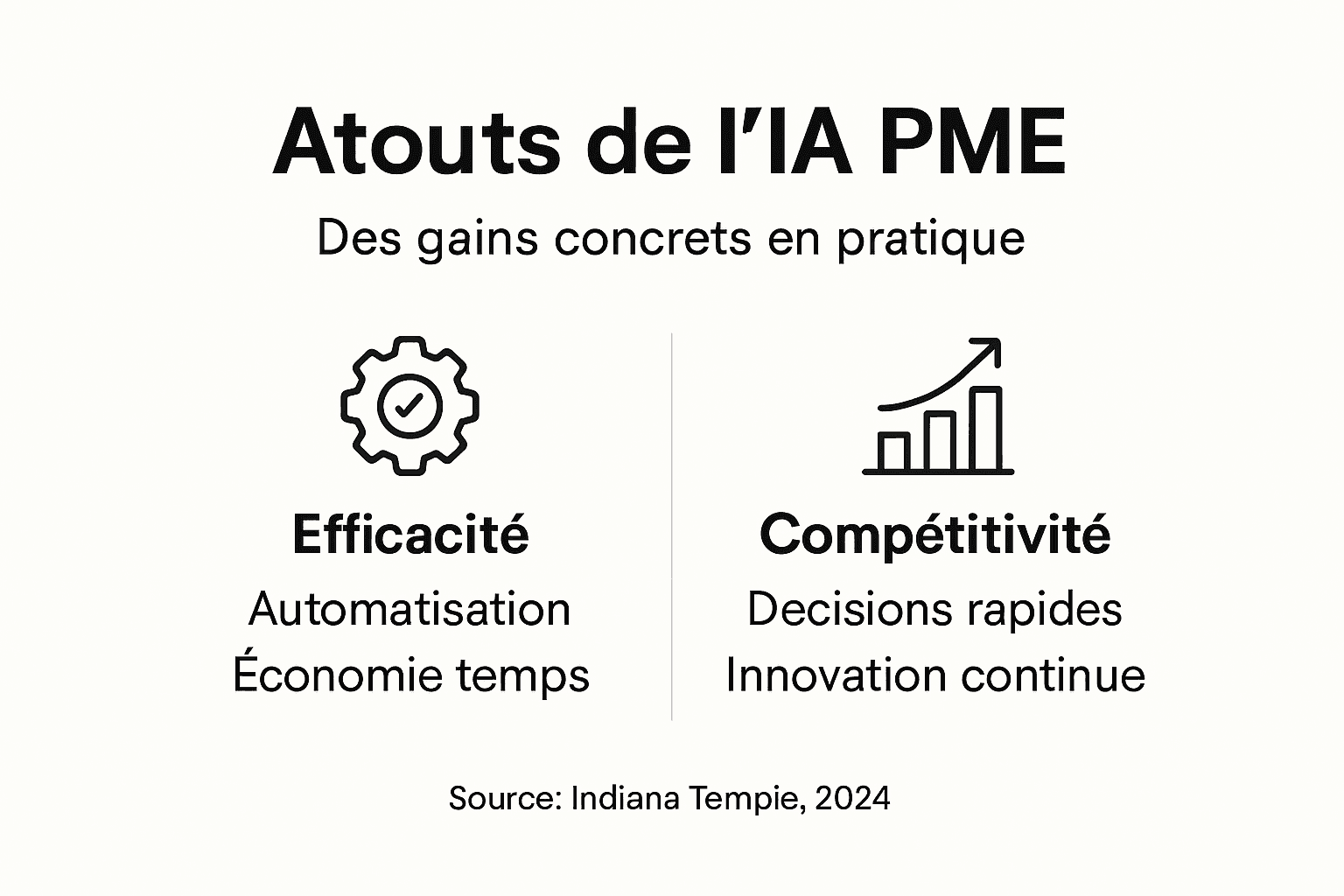 Panorama des atouts de l’IA pour les PME