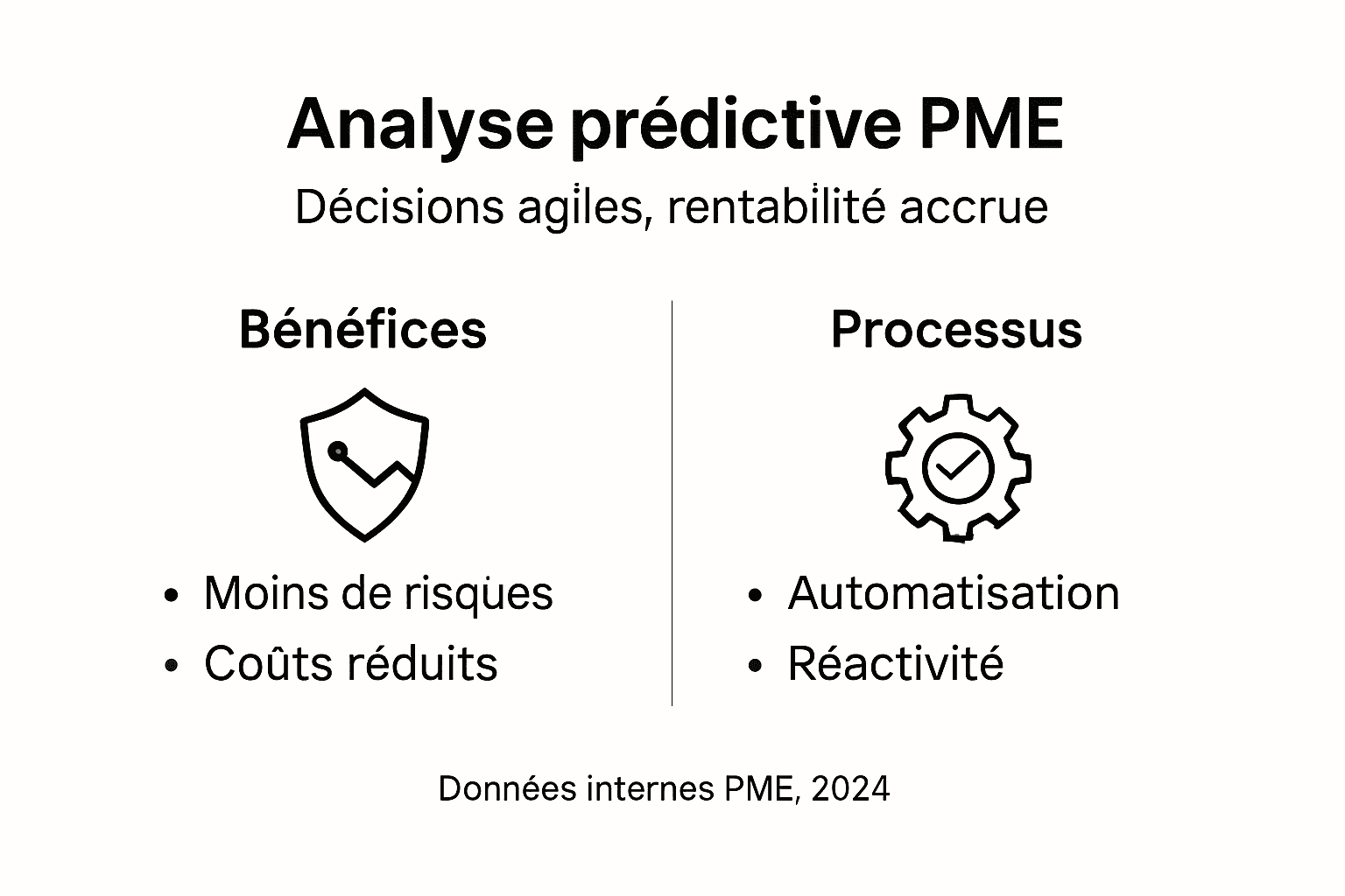 Infographie : pourquoi l’analyse prédictive change la donne pour les PME