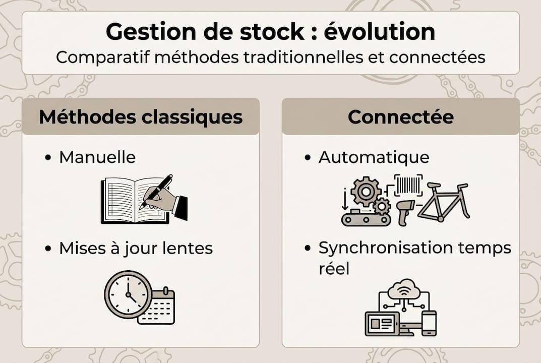 Infographie : les différentes solutions pour gérer efficacement son stock de vélos