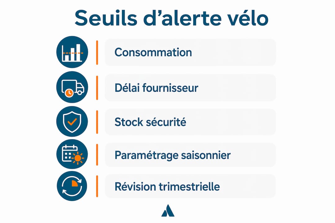 Infographie : les différentes étapes pour déterminer le seuil de stock d’alerte pour les vélos