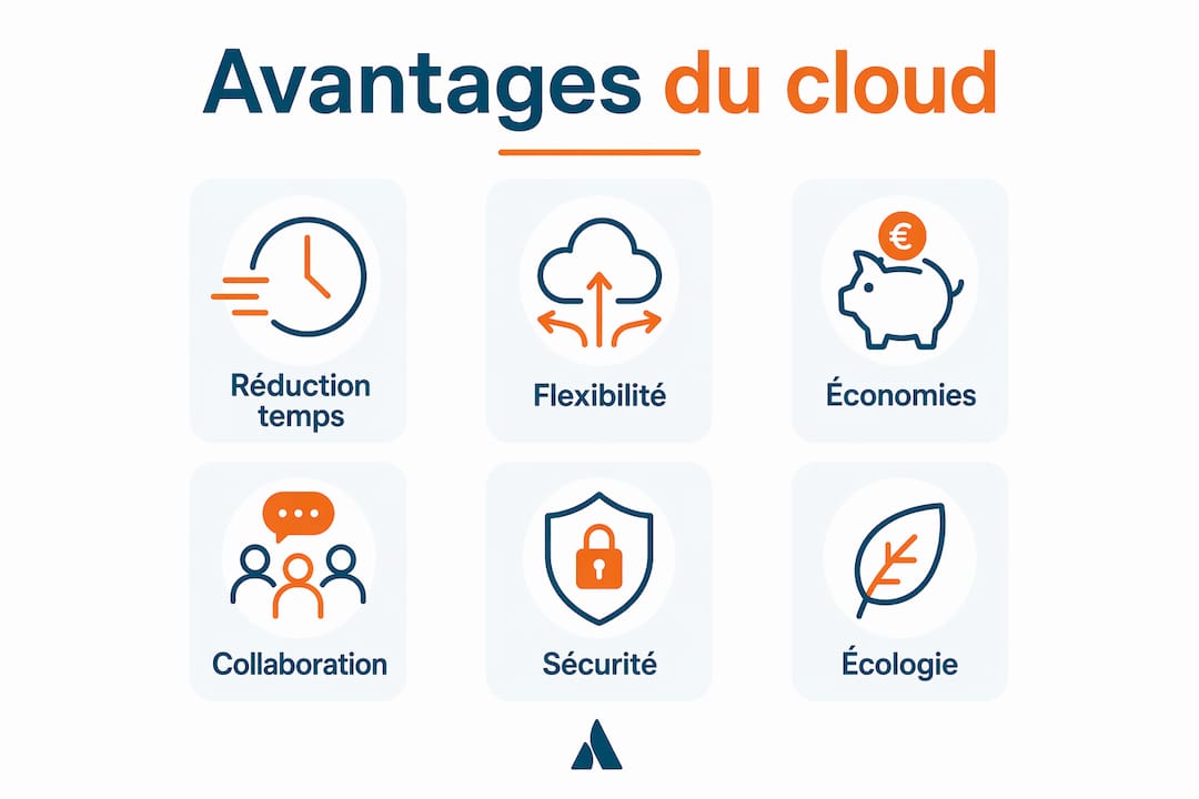 Découvrez en un coup d’œil les bénéfices du cloud pour optimiser la production en atelier grâce à notre infographie.