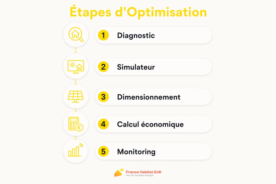 Les grandes étapes pour optimiser la performance énergétique en copropriété – infographie à destination des syndics
