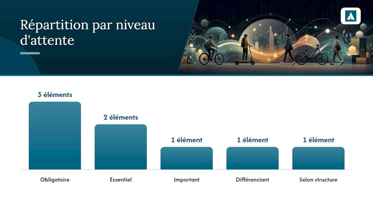 Tour d’horizon des fonctionnalités des logiciels dédiés aux ateliers de réparation vélo