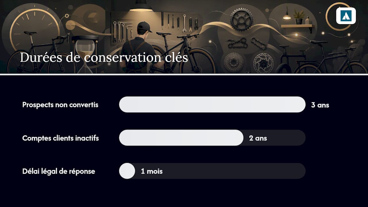 RGPD : ce que votre registre des traitements doit contenir — overview diagram