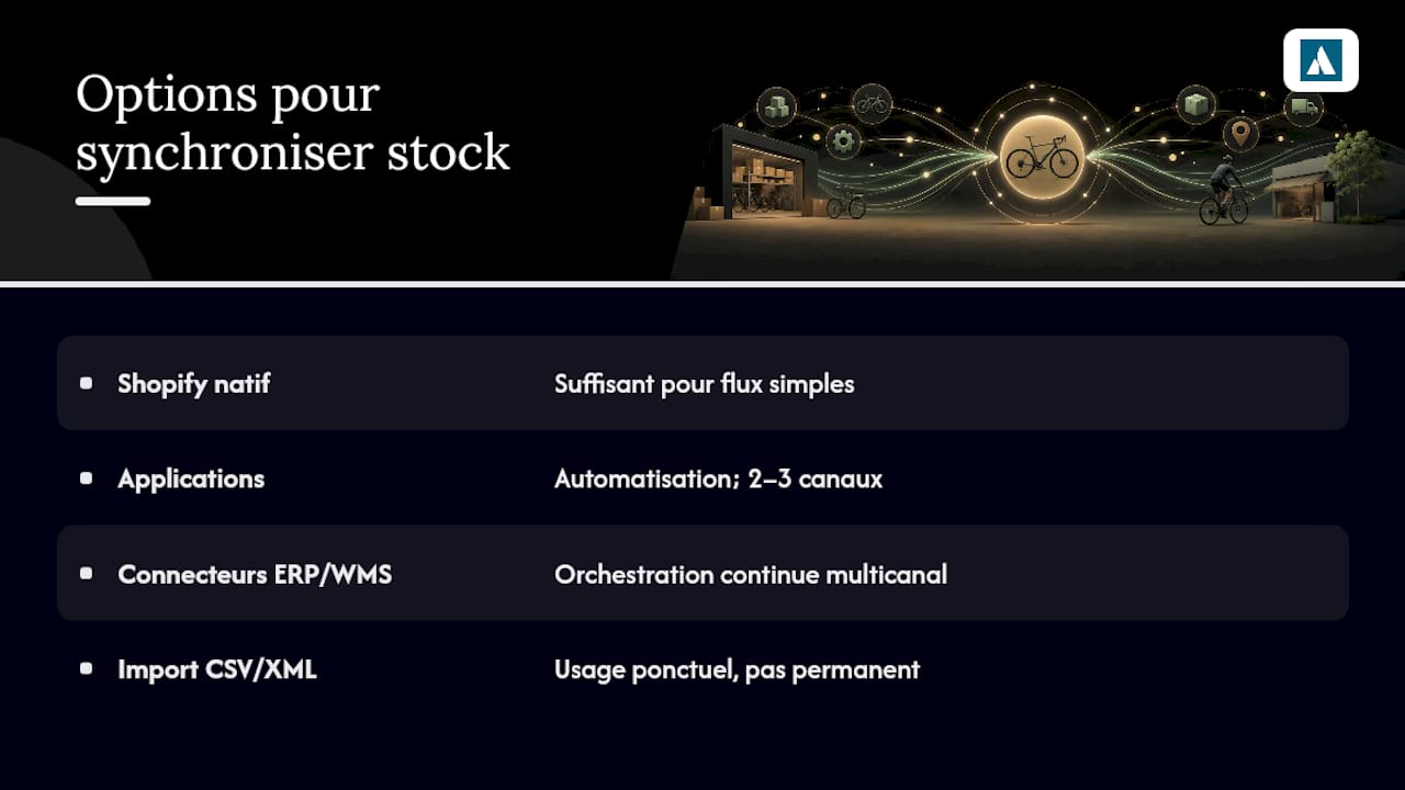 Quelles options existent pour synchroniser stock Shopify vélo ? — overview diagram