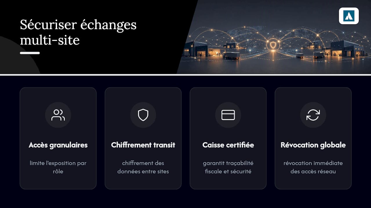 Comment sécuriser les données échangées entre vos sites ? — overview diagram