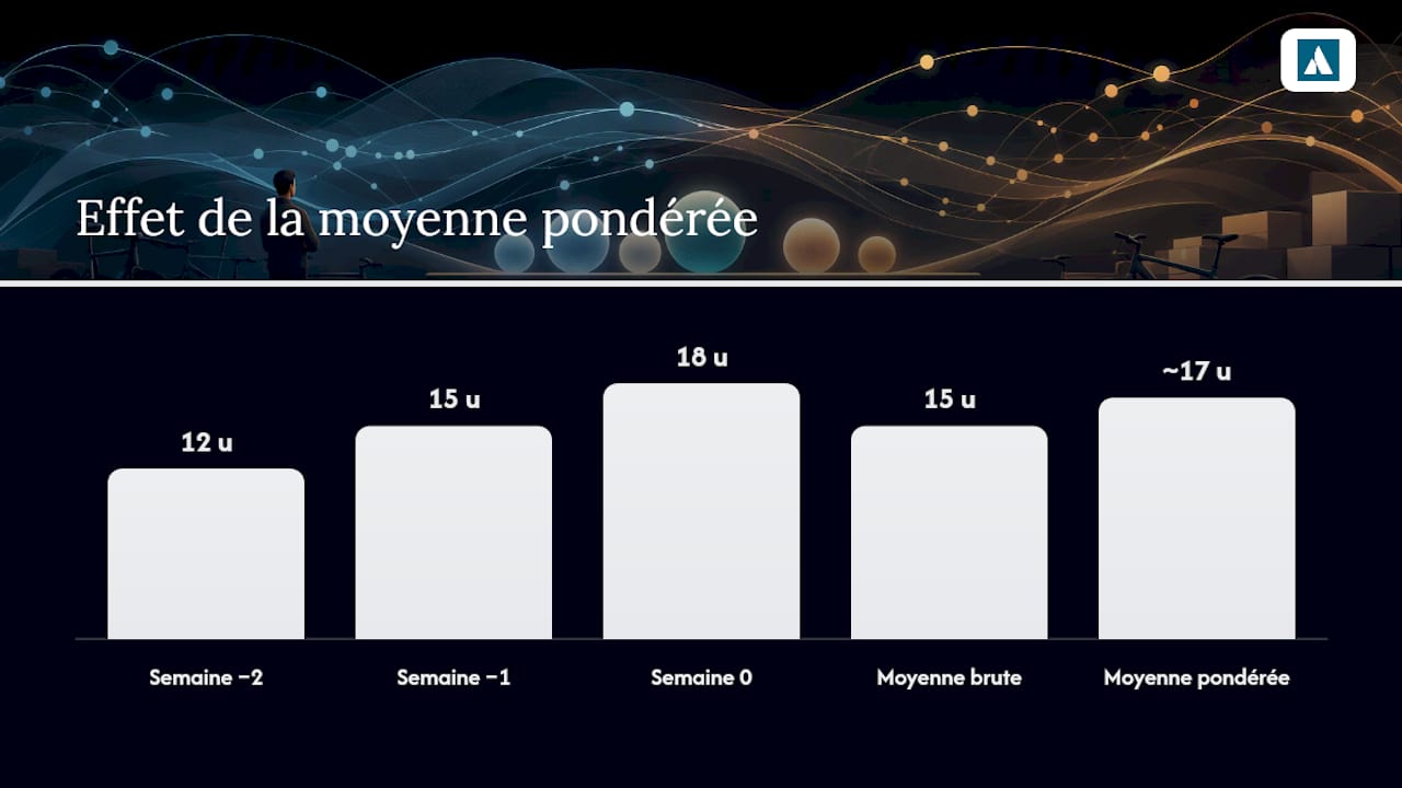 Schéma de prévision des ventes par moyenne mobile pondérée
