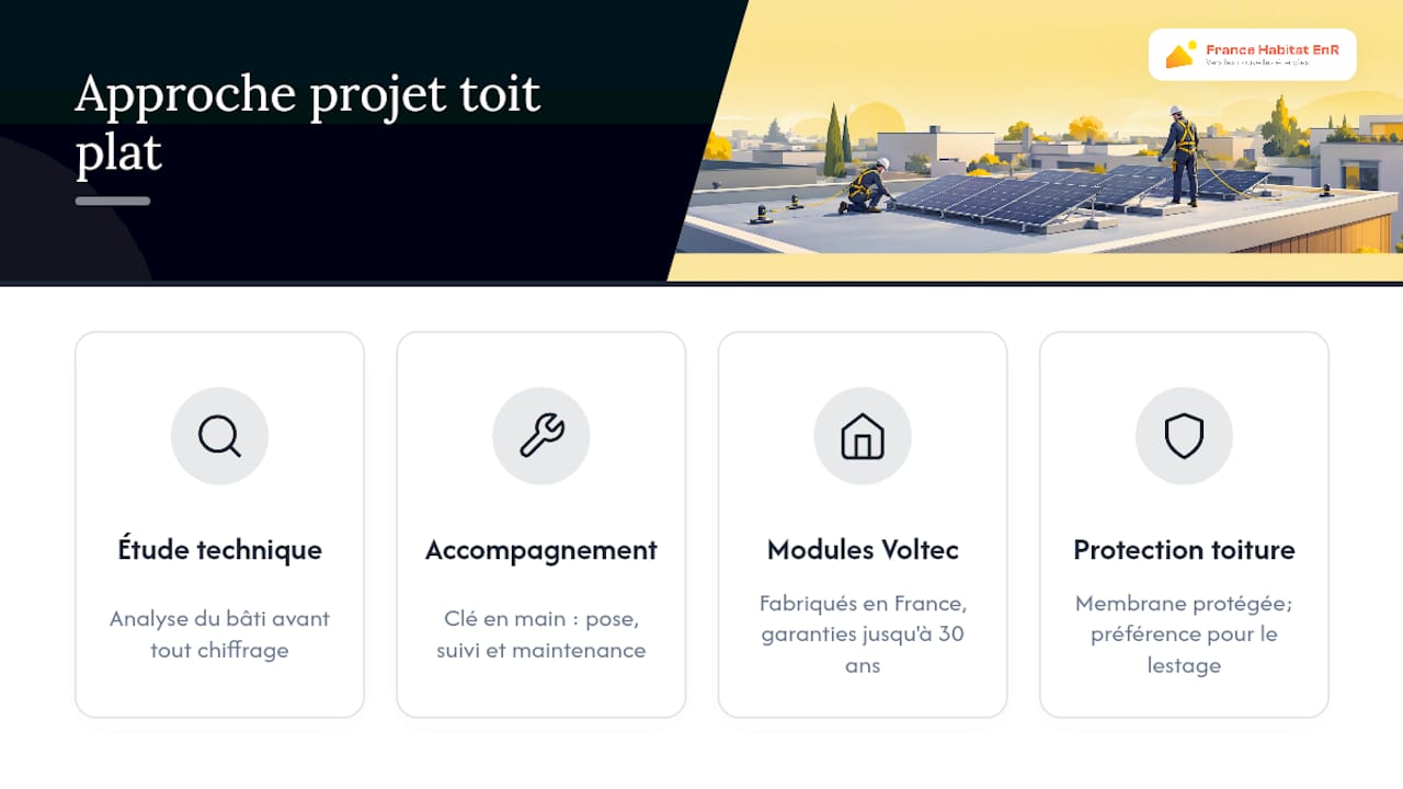 Comment FranceHabitatENR aborde un projet sur toit plat — overview diagram