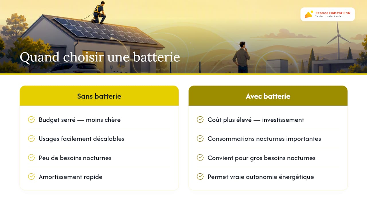 Faut-il vraiment investir dans une batterie physique ? — overview diagram