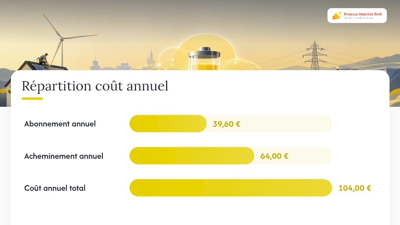 Comment décomposer une offre pour calculer votre coût par kWh restitué ? — overview diagram