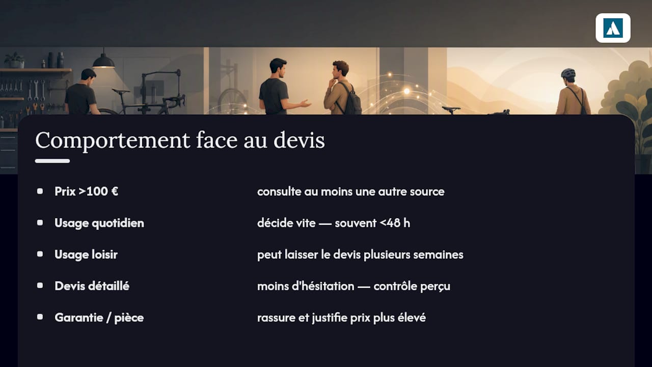 Comment les clients se comportent-ils face à un devis vélo ? — overview diagram
