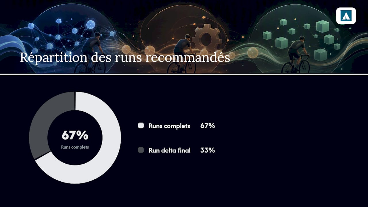 Suite de trois tests avant bascule