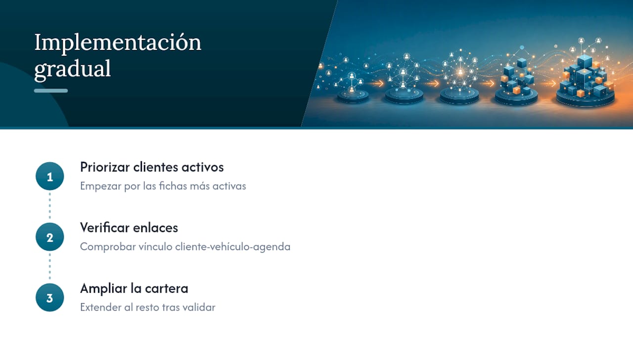 Evidencia práctica del autor: cómo un sistema integral mejora la gestión en talleres — overview diagram