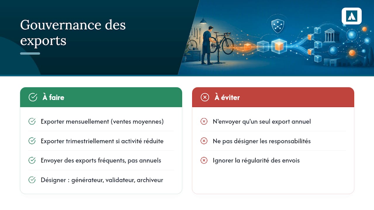 Quelle gouvernance interne pour vos exports comptables ? — overview diagram