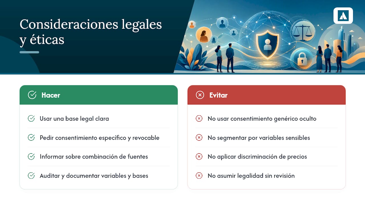 Consideraciones éticas y legales al segmentar clientes — overview diagram