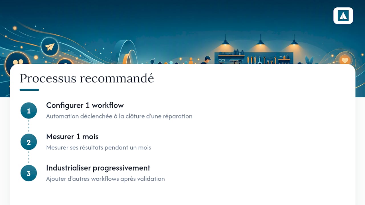 Pourquoi intégrer l'emailing directement à votre logiciel de gestion atelier — overview diagram