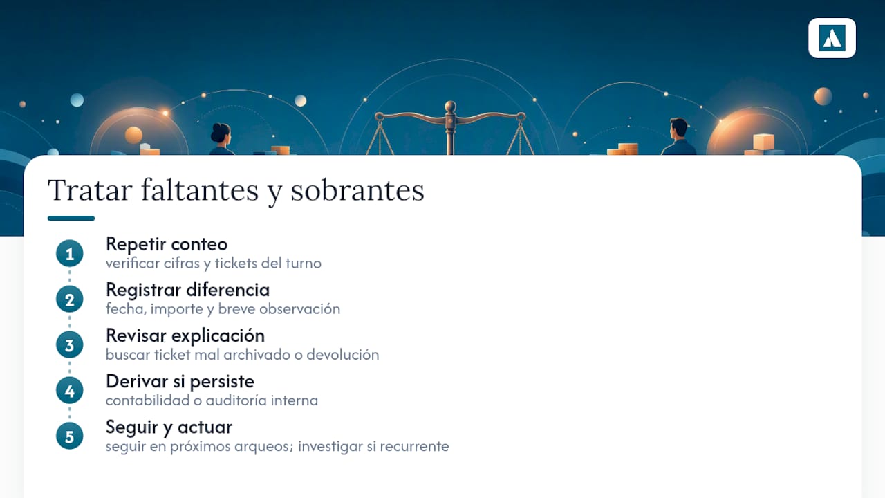Proceso visual para manejar desajustes en caja