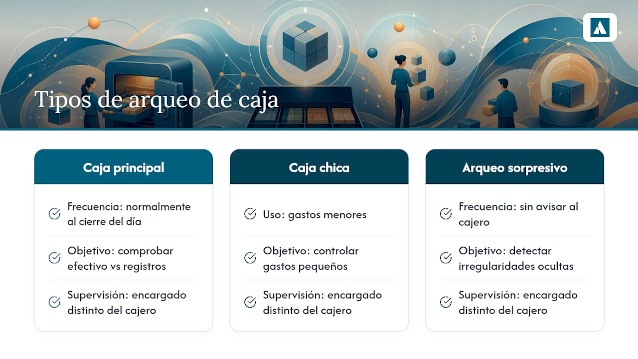 Qué es el arqueo de caja y por qué importa — overview diagram