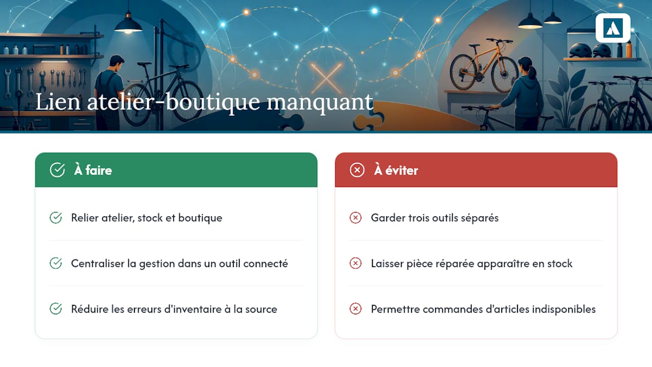 Perspective éditoriale App-shifter : ce que nous observons chez les vélocistes — overview diagram