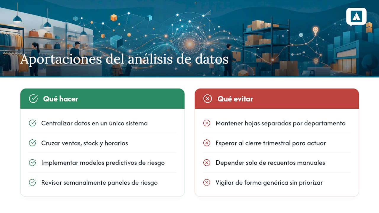 Qué aporta el análisis de datos y el Big Data en la prevención de pérdidas — overview diagram