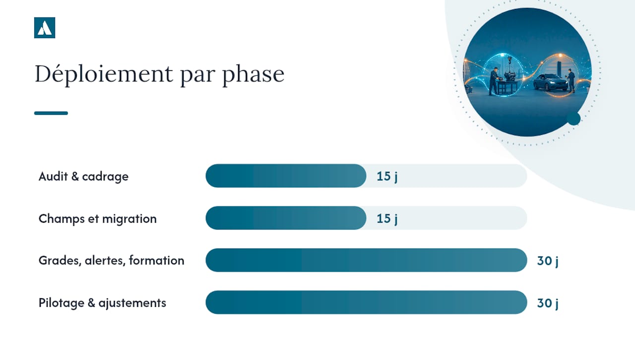 Déployer la traçabilité en 30, 60 et 90 jours — overview diagram