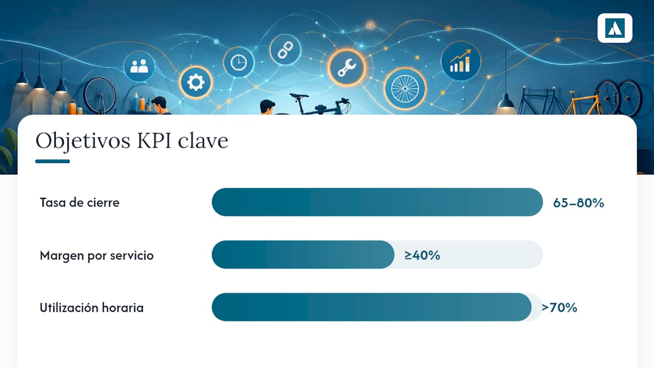 KPI operativos y financieros que todo taller debería vigilar — overview diagram