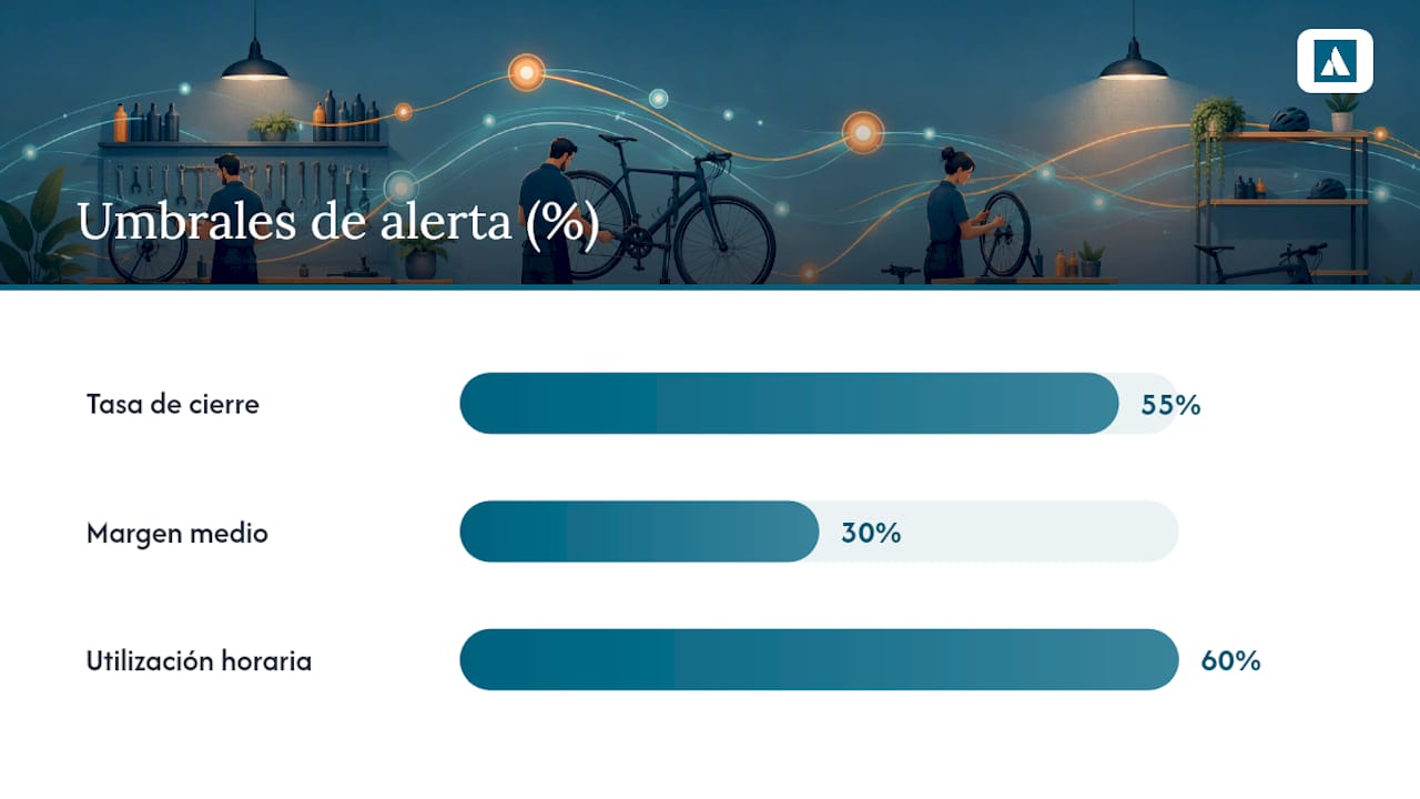 De la métrica a la decisión: qué hacer cuando el dato duele — overview diagram