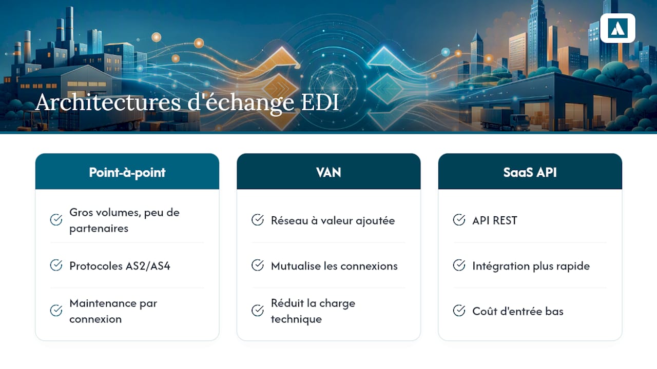 Quels connecteurs et formats choisir pour l'intégration technique ? — overview diagram