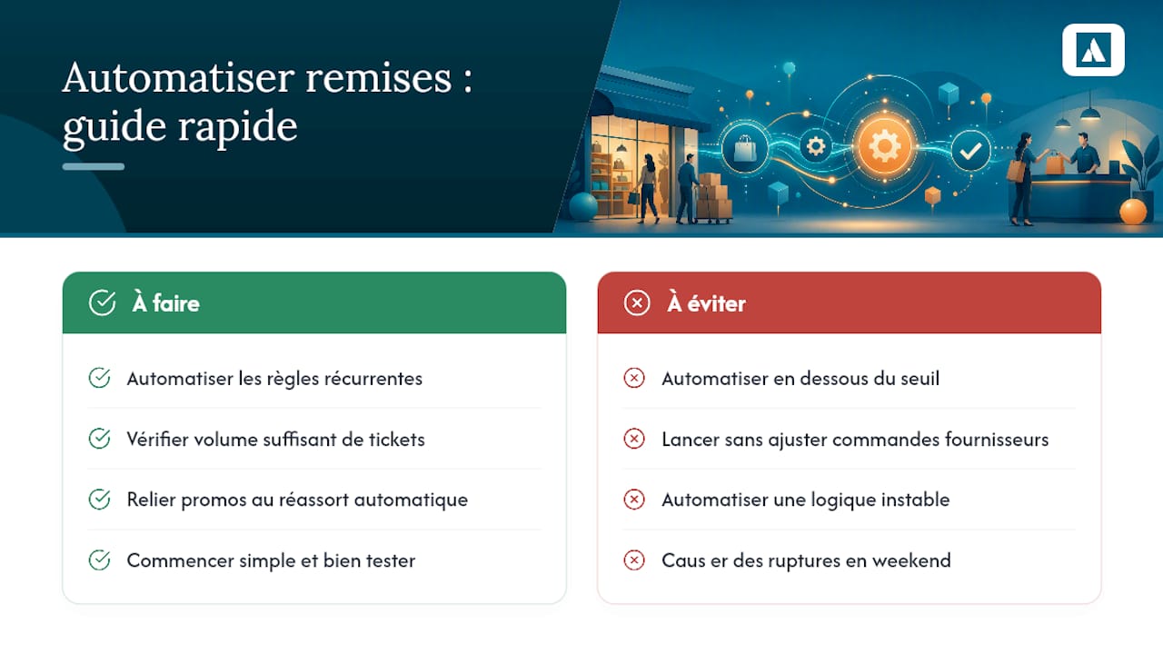 Perspective métier : automatiser les remises et synchroniser avec les achats — overview diagram