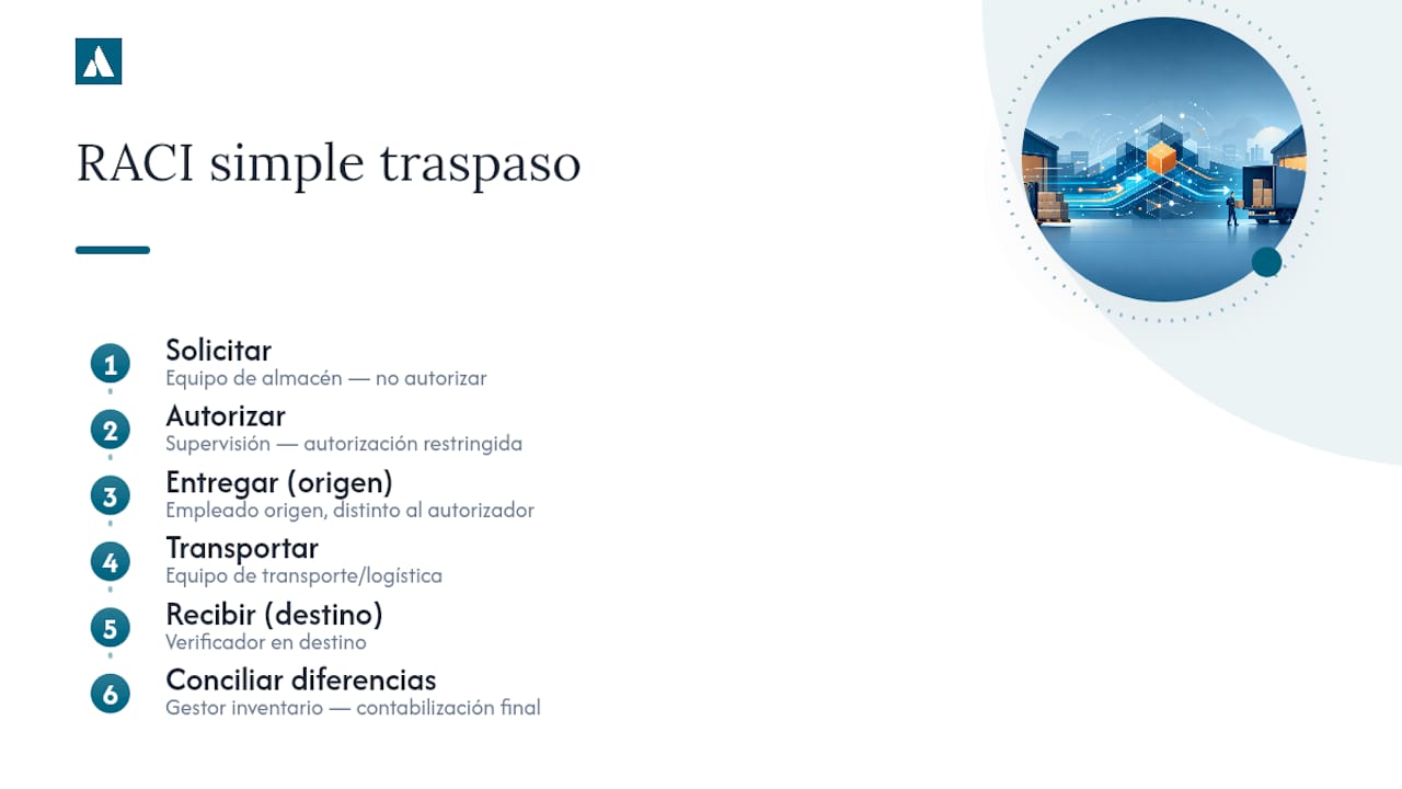 Seis funciones en el traspaso entre almacenes