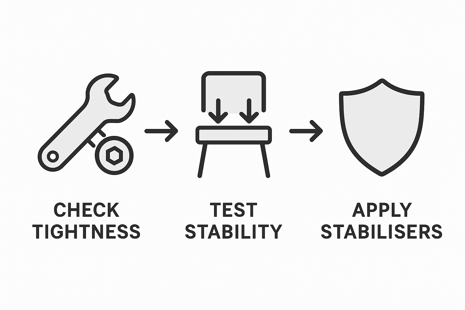 Infographic showing furniture stability check process