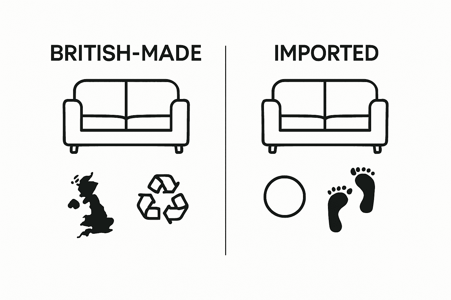 Infographic comparing sofa sustainability