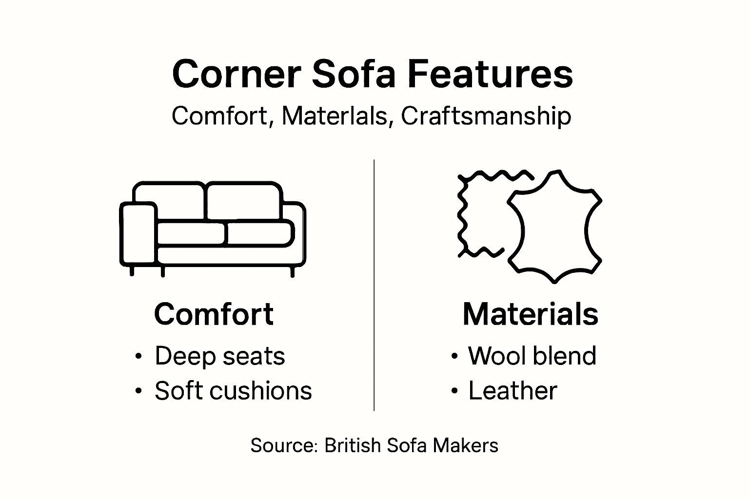 Infographic showing comfort and material features