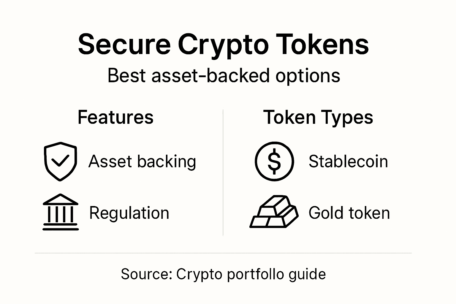 Infographic on secure asset-backed crypto tokens