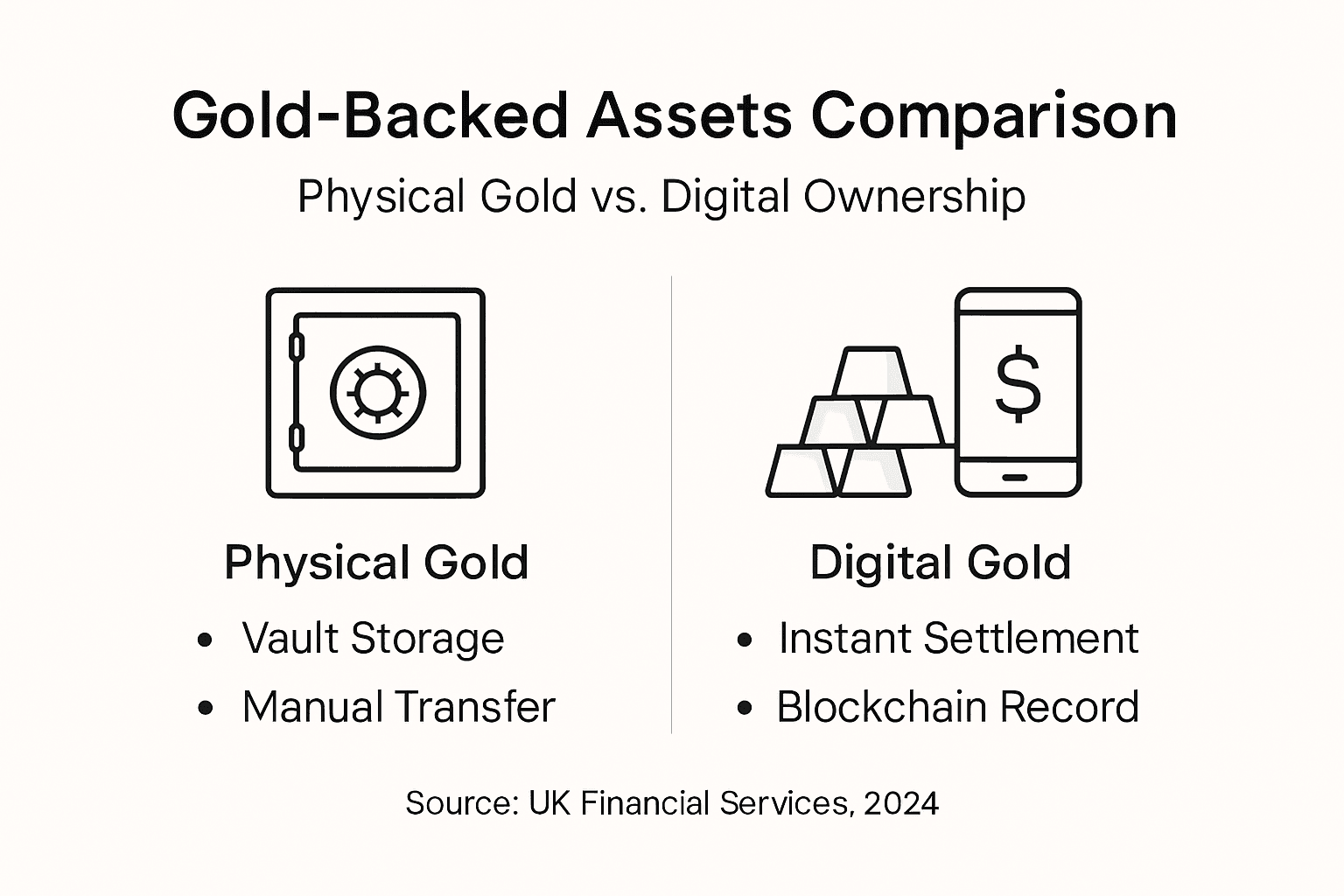 Infographic comparing physical gold and digital gold