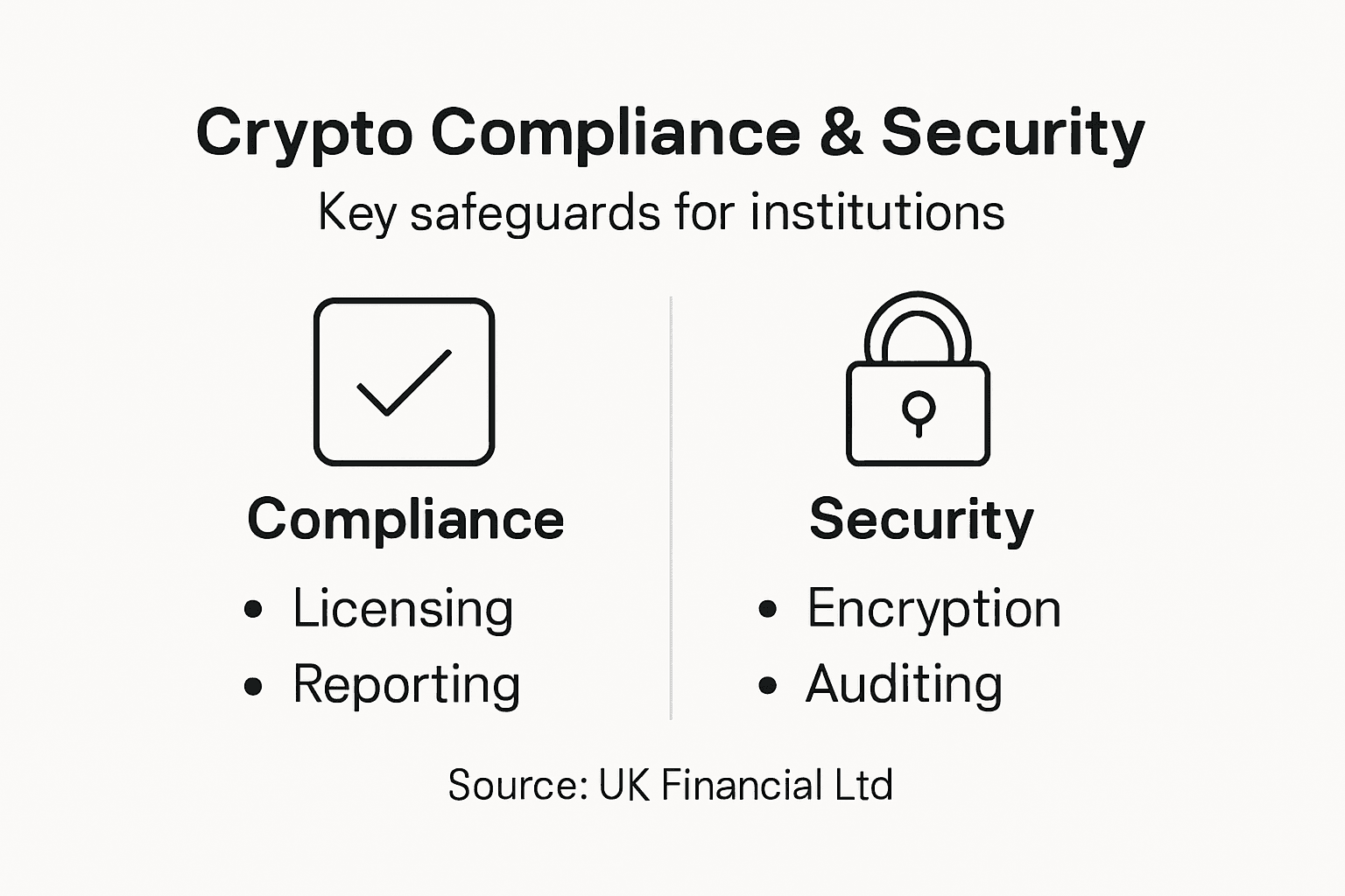 Infographic illustrating crypto compliance and security