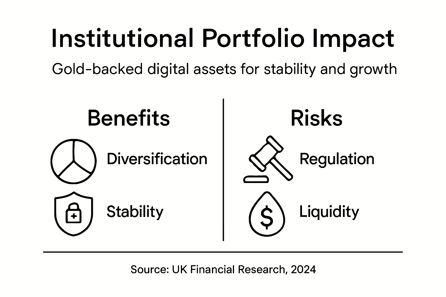 Infographic showing gold token portfolio benefits