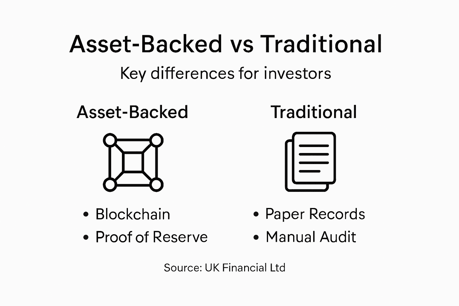 Infographic comparing asset-backed and traditional investments