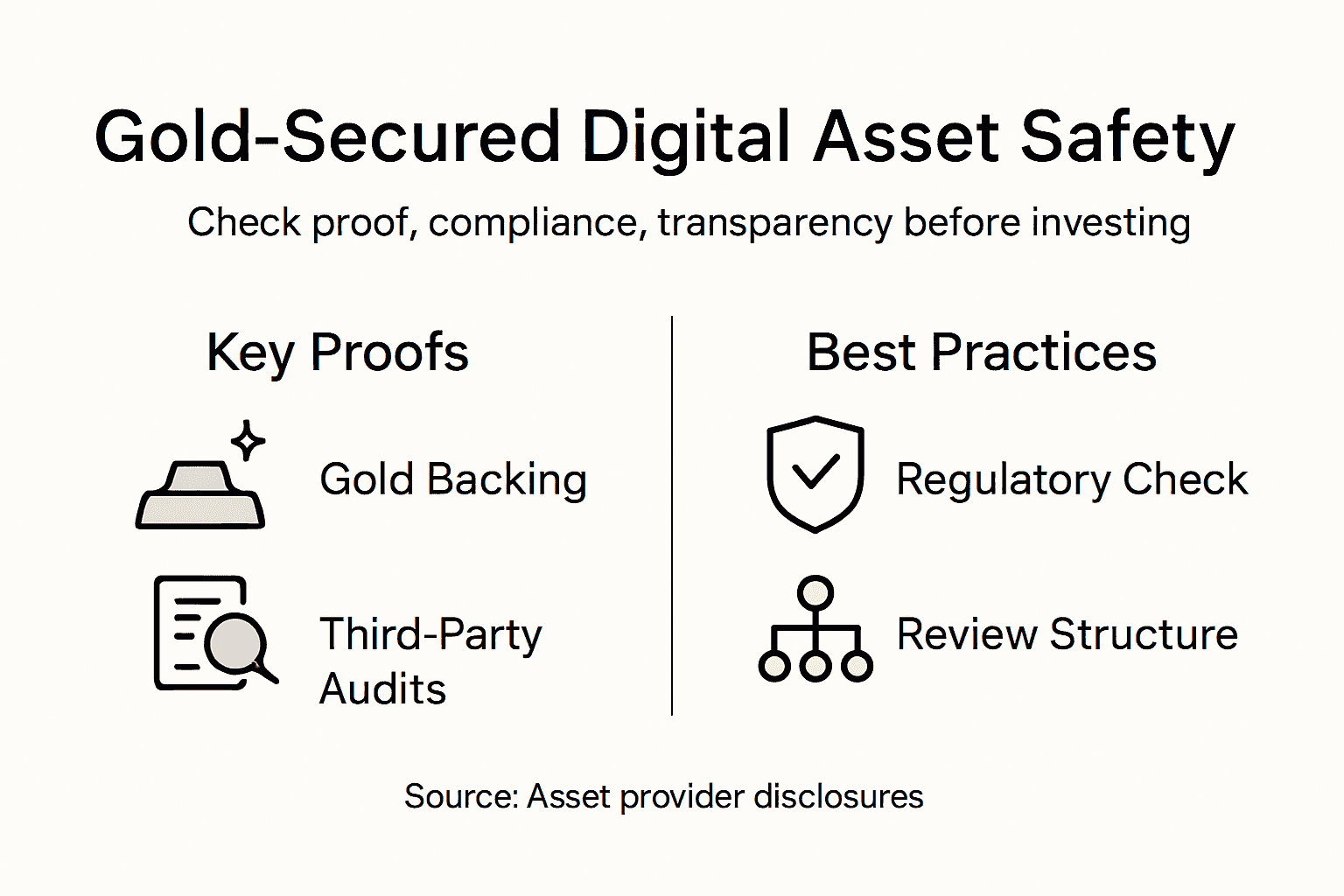 Infographic on safe gold-secured asset criteria