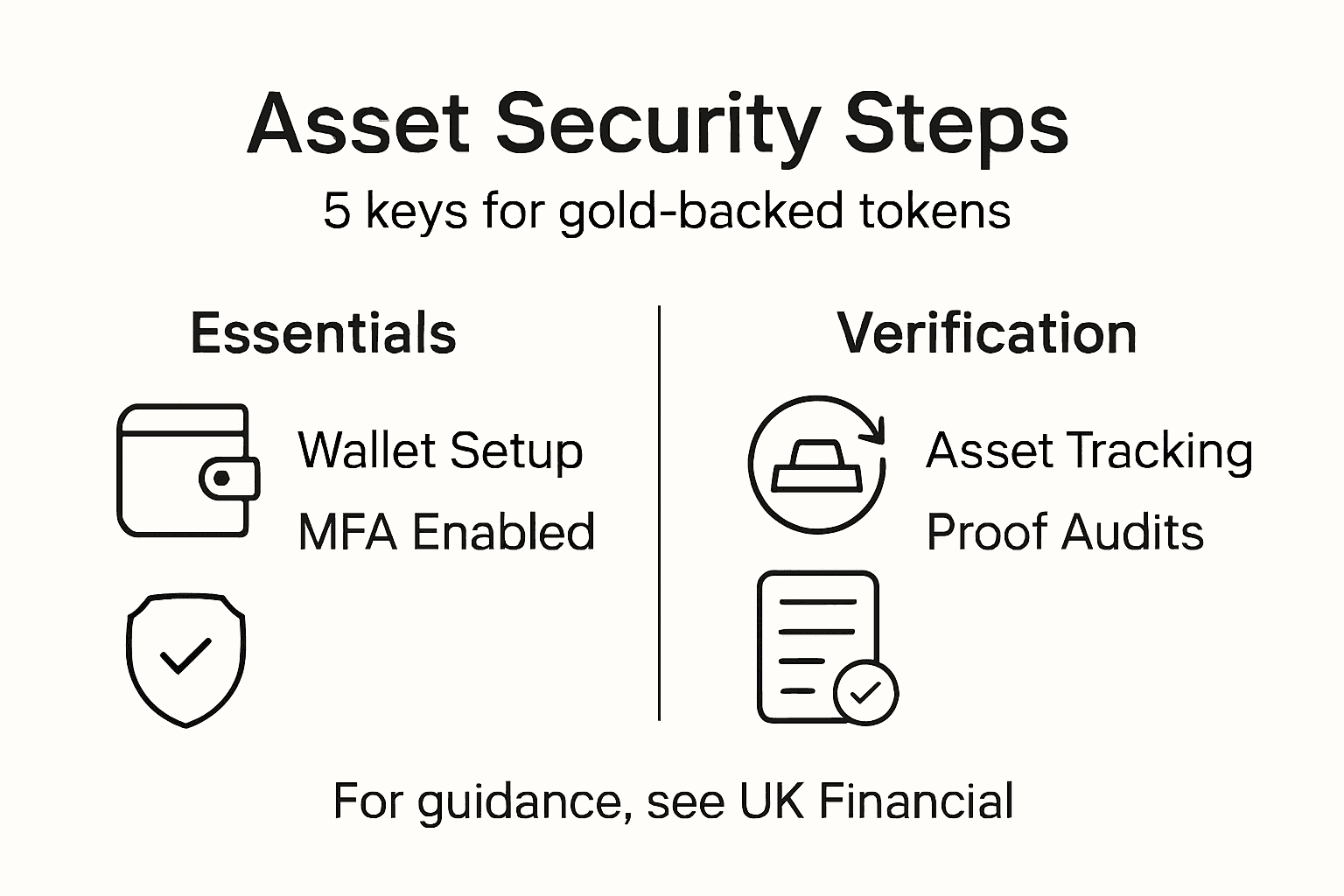 Infographic showing 5 step gold token security