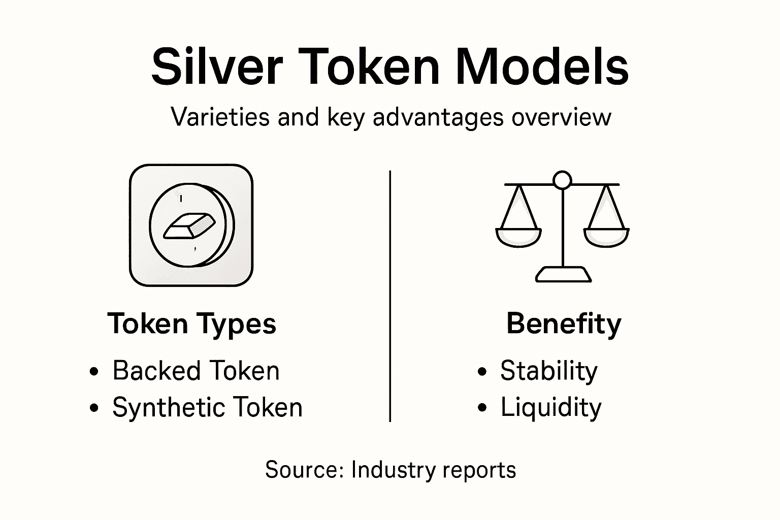 Infographic showing types and benefits of silver tokens